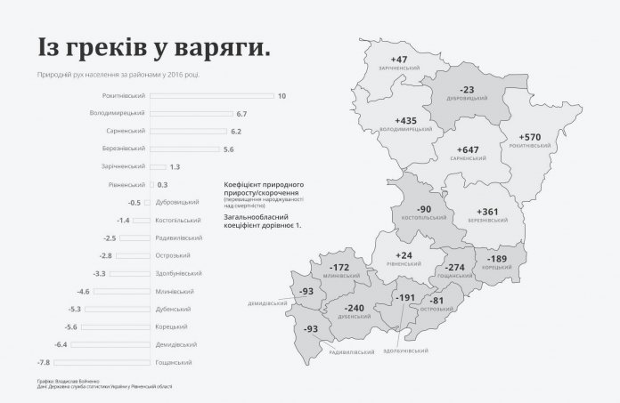 Із греків у варяги