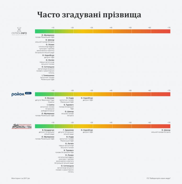 info3